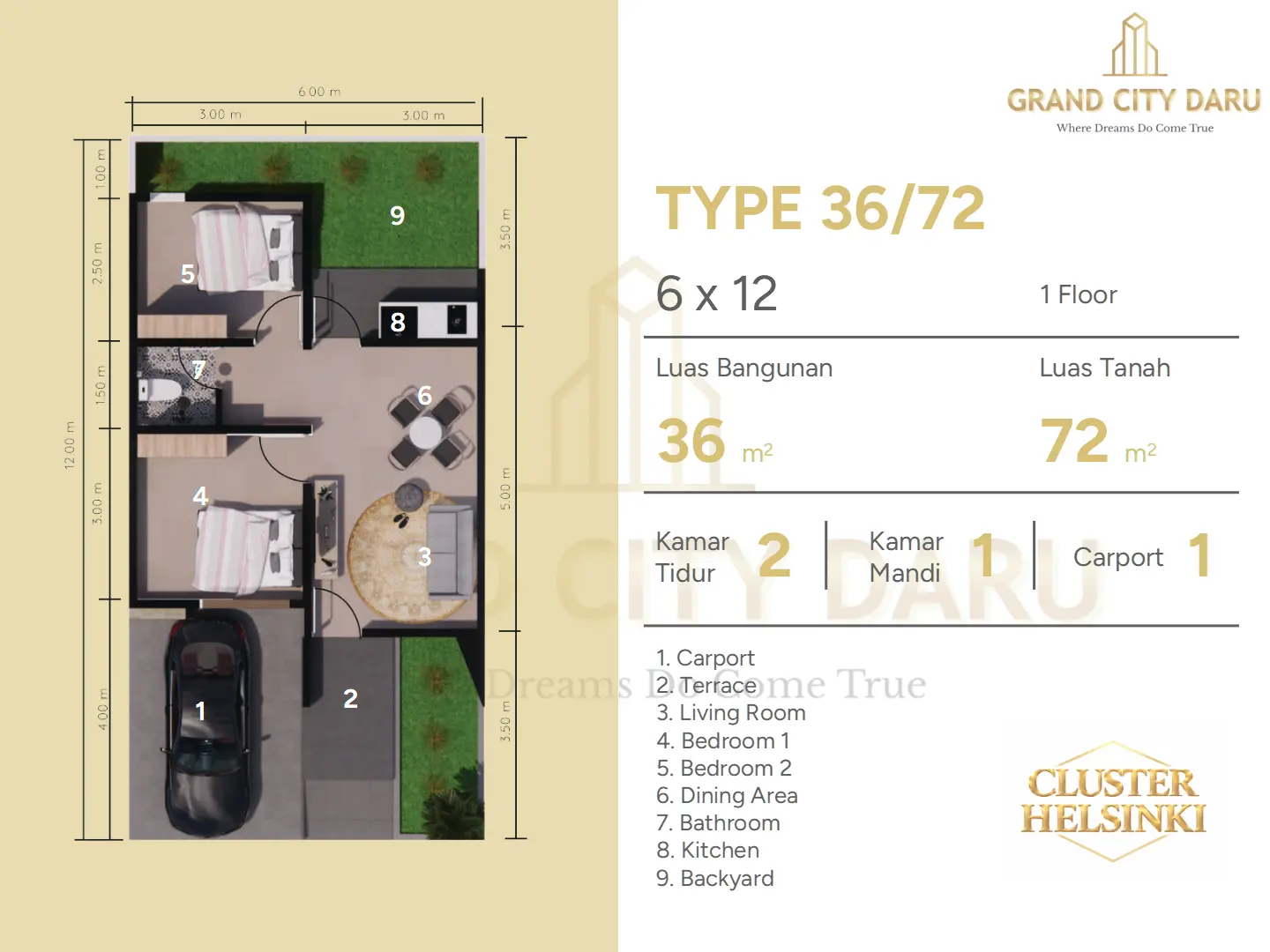 Grand City Daru Tipe 36/72