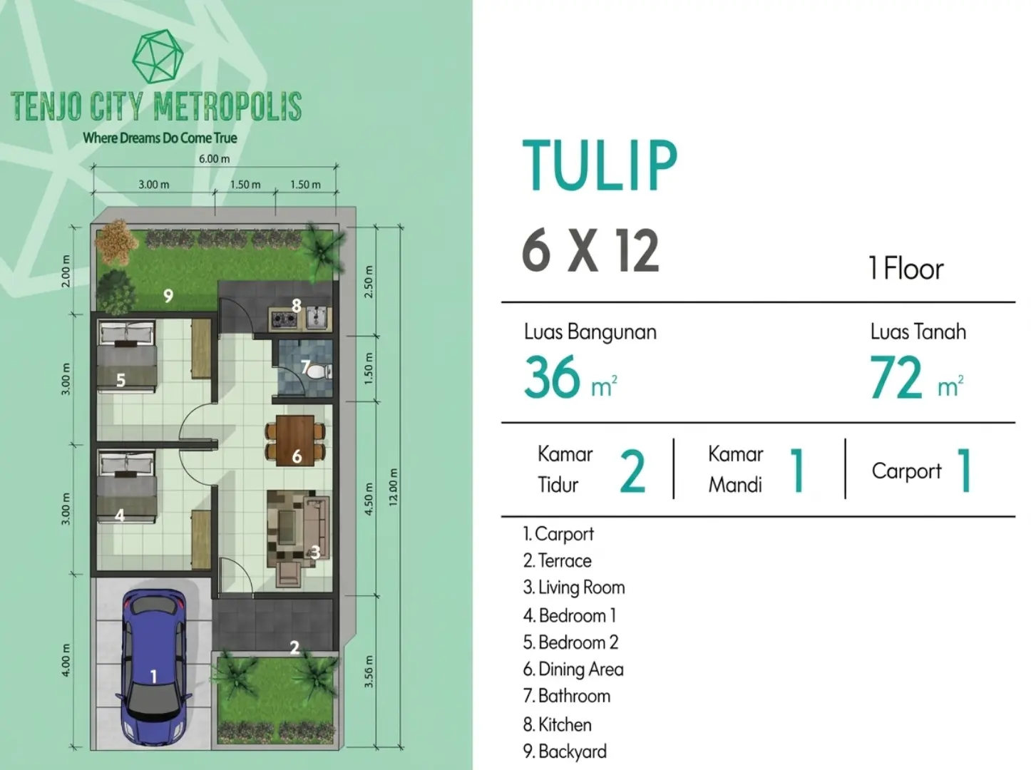 Tenjo City Metropolis Tipe 36/72
