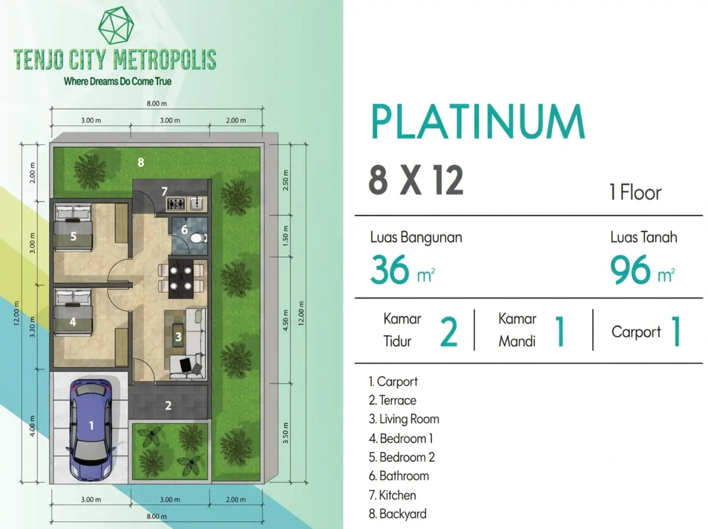 Tenjo City Metropolis Tipe 36/96