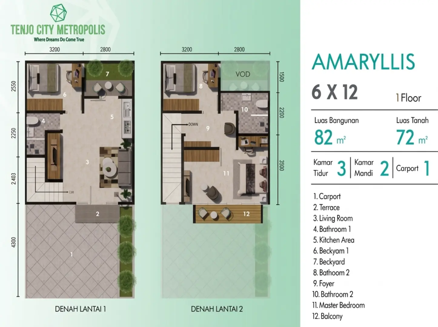 Tenjo City Metropolis Tipe Amaryllis